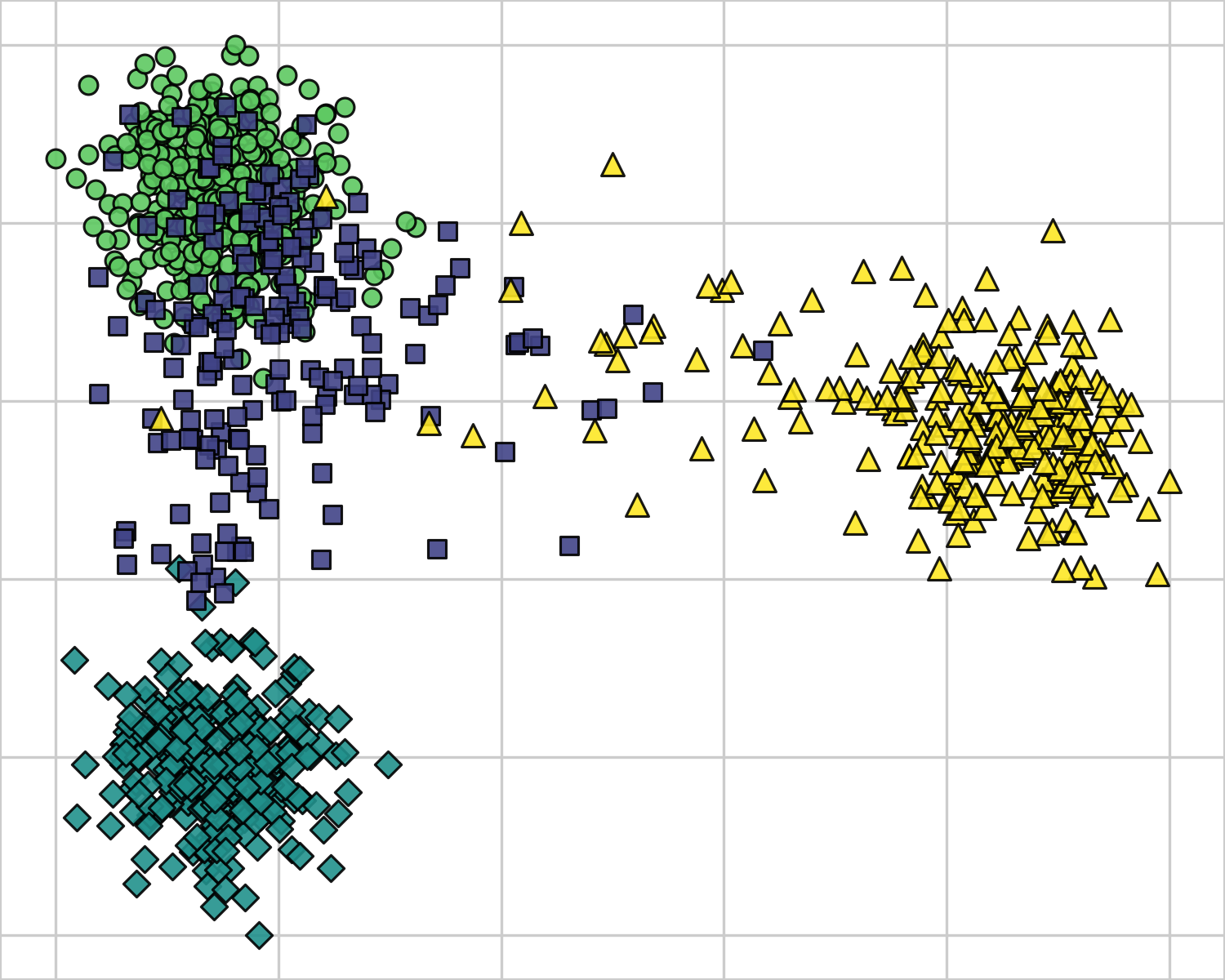 Principal Component Analysis