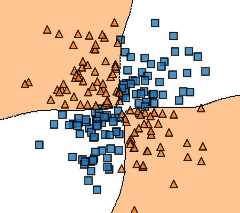 Support Vector Machines